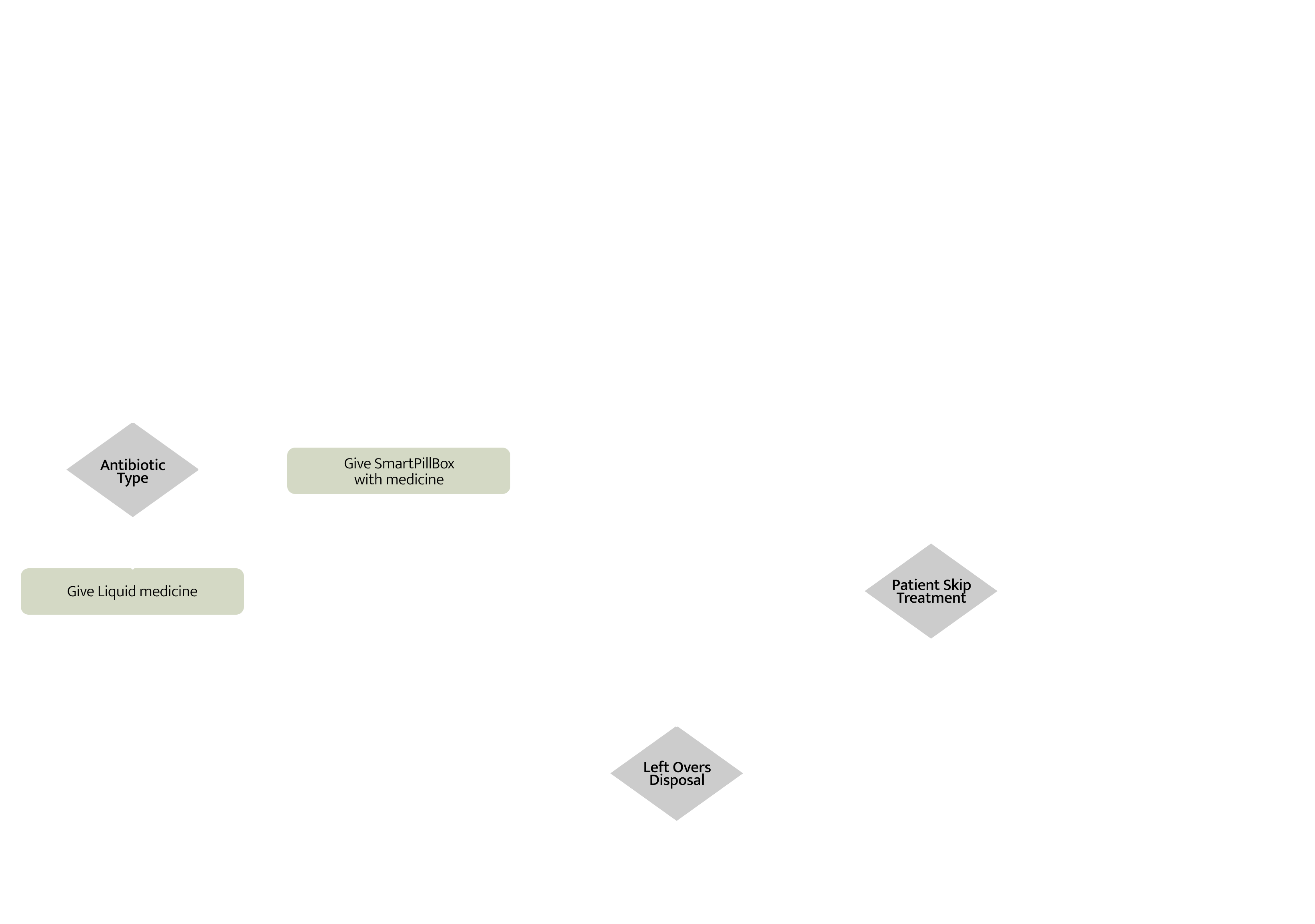 userFlow-issac-2